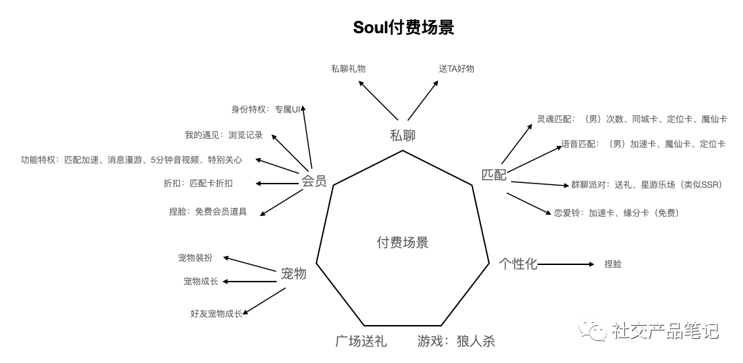 Soul拆解，一款趋近于元宇宙的语音社交产品